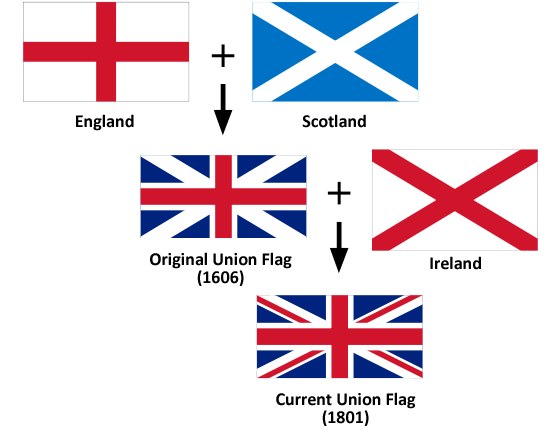 как нарисовать британский флаг